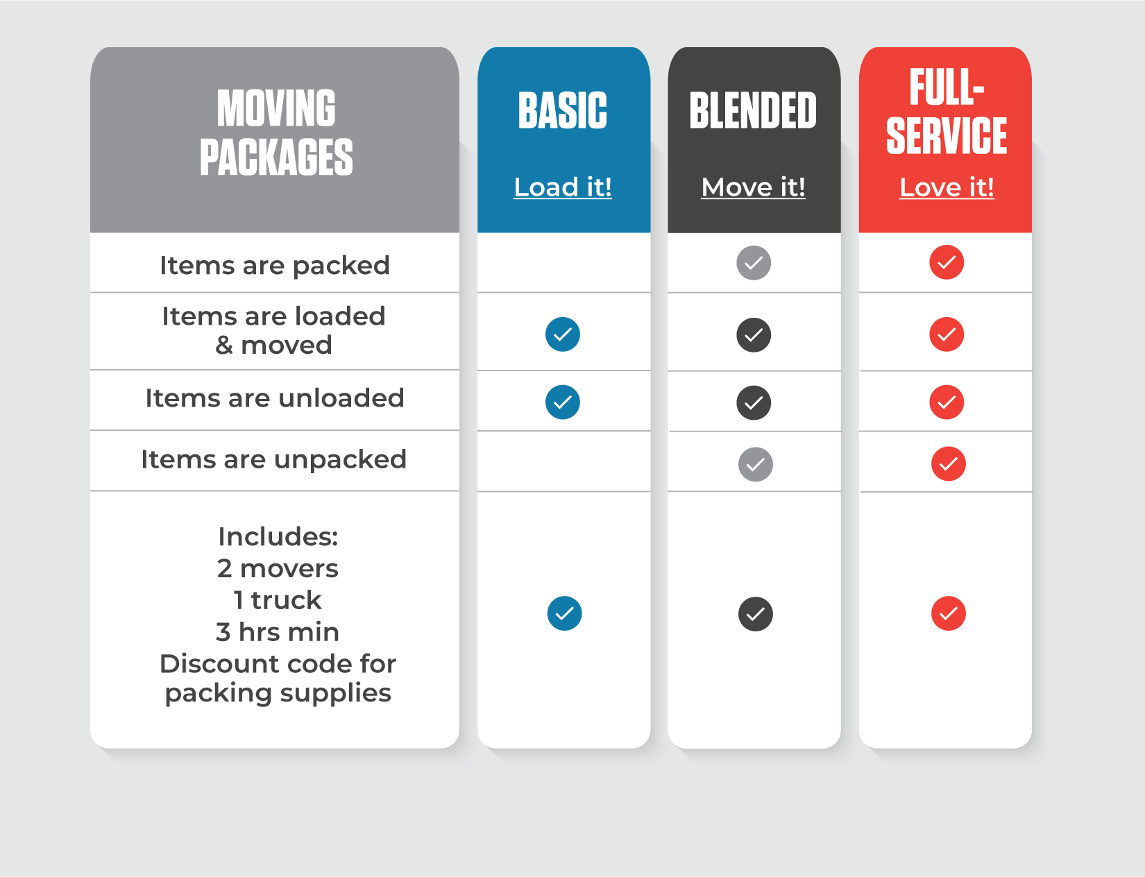 Moving Made Easy