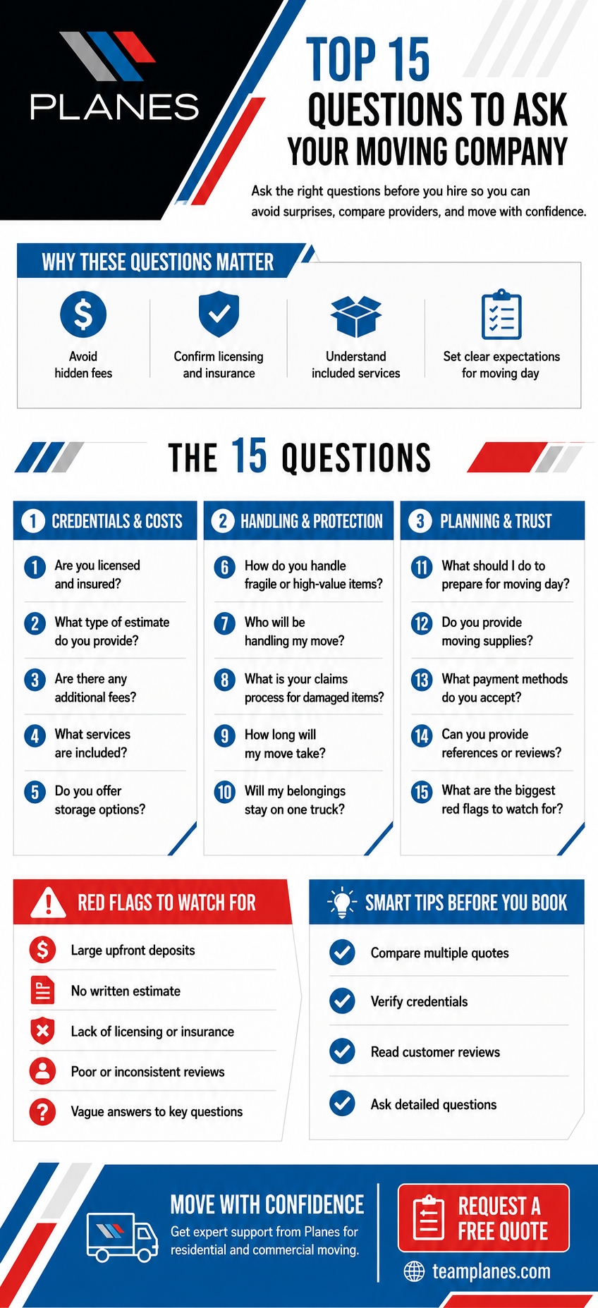 Top 15 Questions to Ask Your Moving Company Infographic