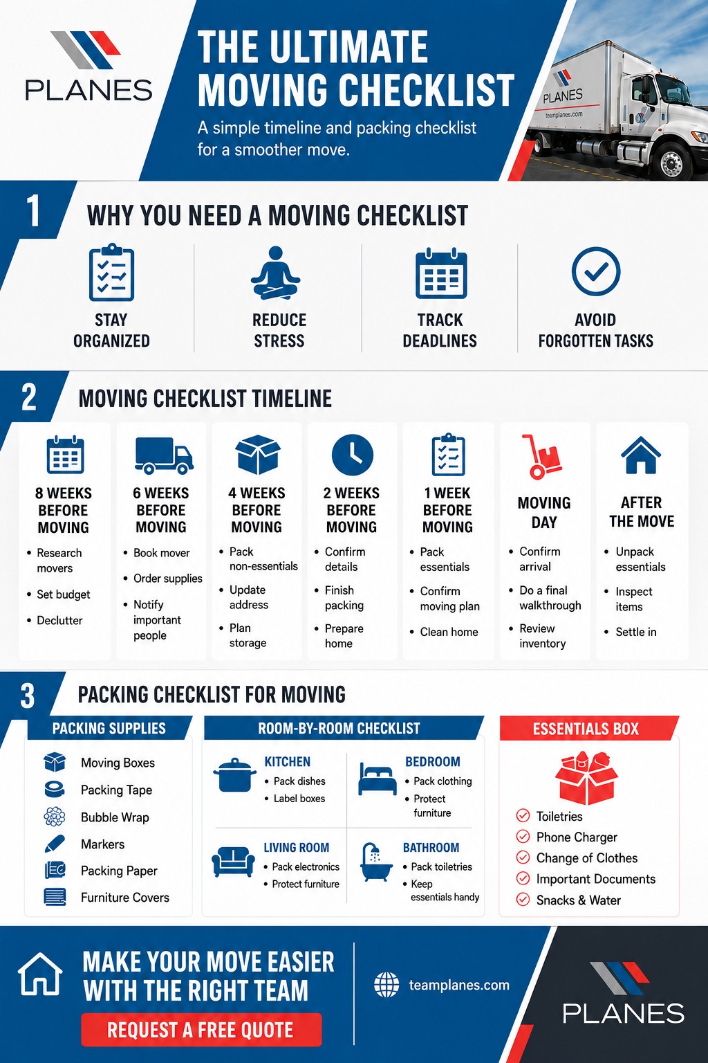 The Ultimate Moving Checklist Infographic